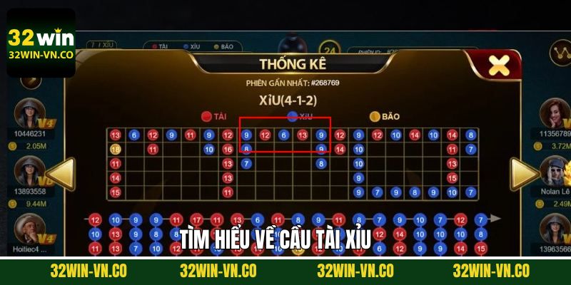 Tìm hiểu sơ lược về cầu tài xỉu